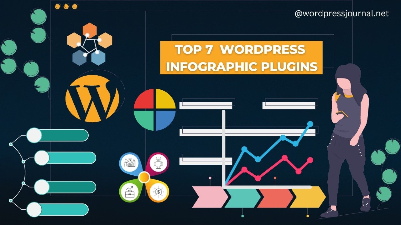 7 wordpress infographic plugins